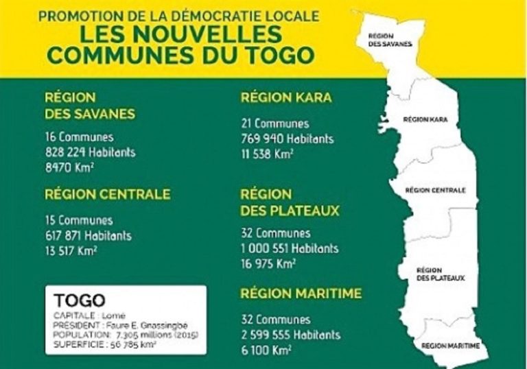 Décentralisation au Togo : Des pas de géant vers une gouvernance de proximité